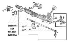 Mugen Shifter & Steering Hard Bushings - Steering Gear Box Set