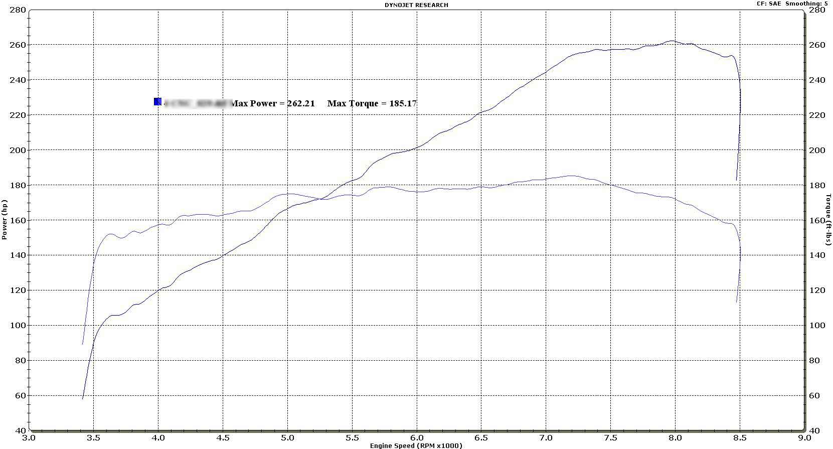 B20 Vtec Dyno Charts