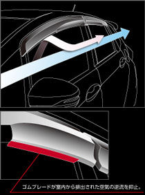 Mugen 2015 Honda Fit Ventilated Visor